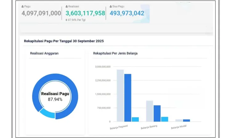 Laporan Realisasi Anggaran Belanja DIPA 01