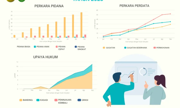 Laporan Keadaan Perkara