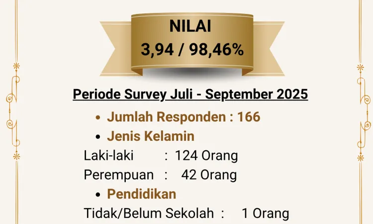 IPAK TRIWULAN III 2025