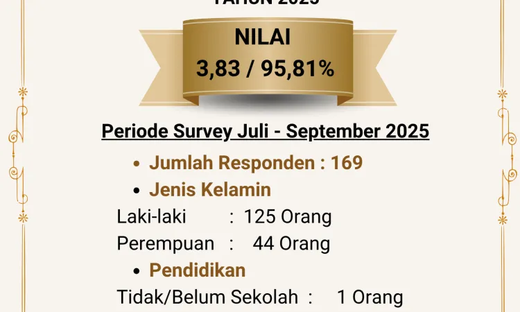 IKM Triwulan III 2025