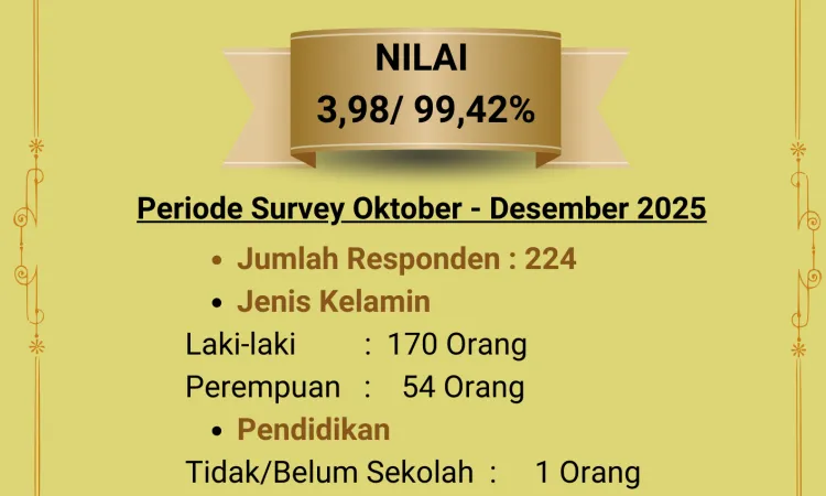 IPK Triwulan IV 2025